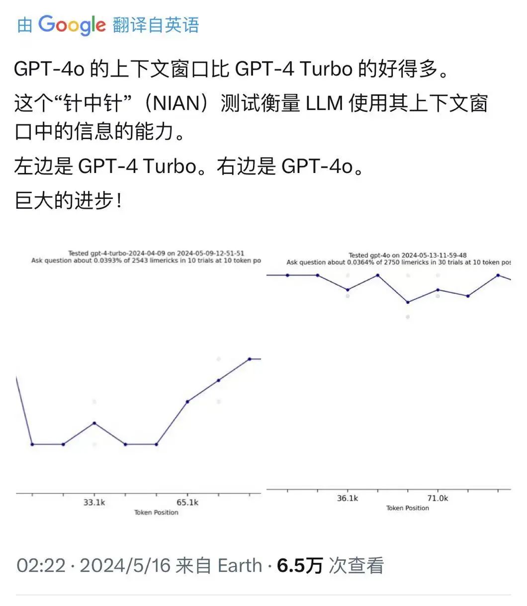 Exploring the Powerful Features of GPT-4o