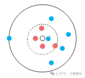 Understanding the KNN Algorithm: Finding Your Nearest Neighbors