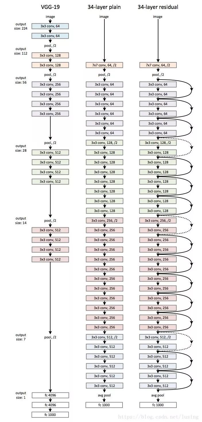TensorFlow Tutorial: Quick Start to Deep Learning in 5 Steps