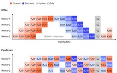 How AI Large Models with Trillions of Parameters Are Built? Discussing Four Strategies of Parallel Computing