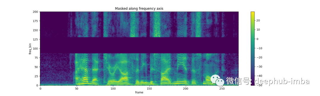Audio Augmentation in TensorFlow and PyTorch