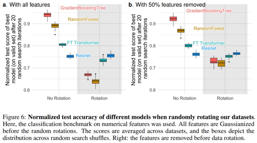 Is XGBoost Stronger Than Deep Learning?