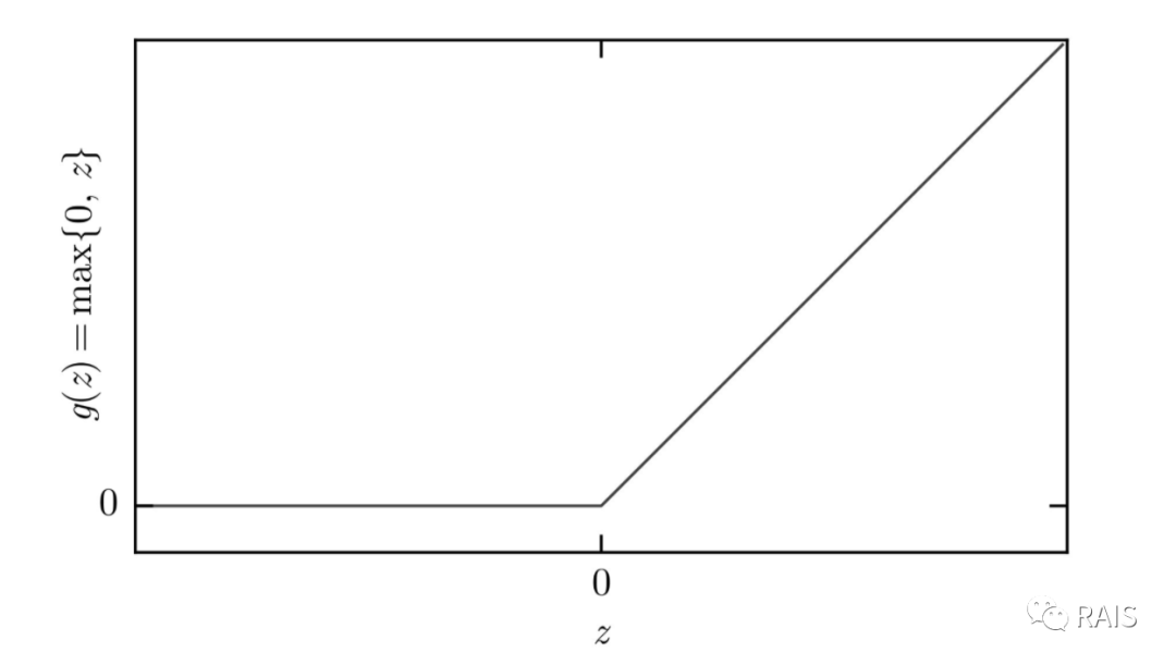 Deep Feedforward Networks