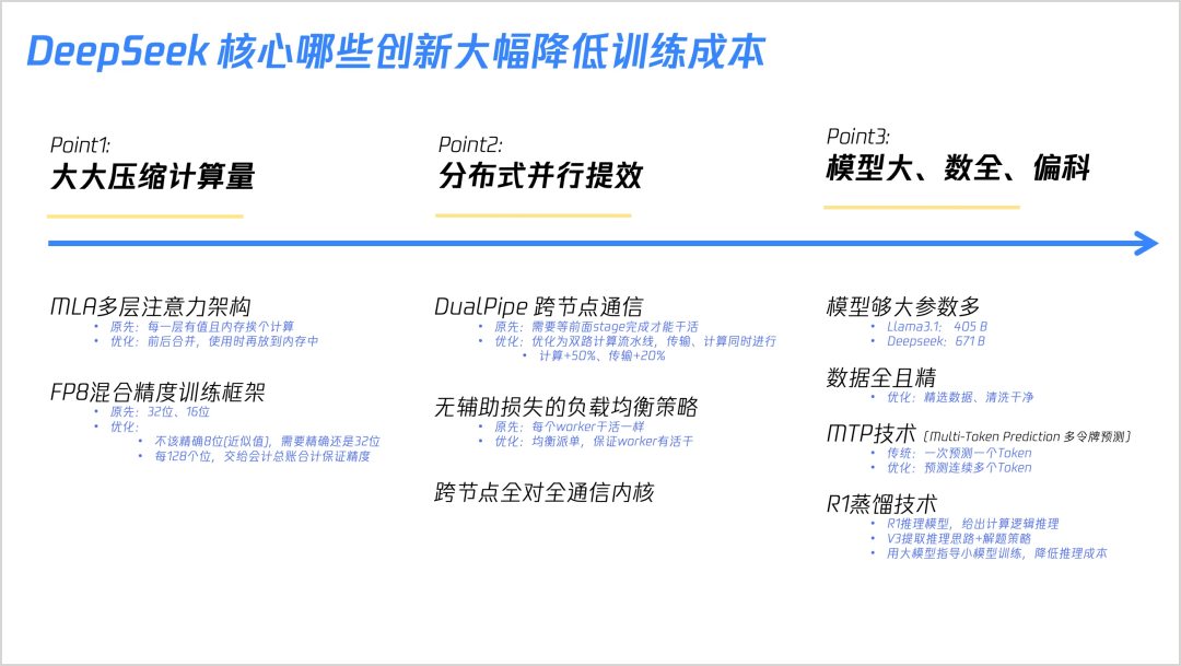 DeepSeek Core Technology Unveiled