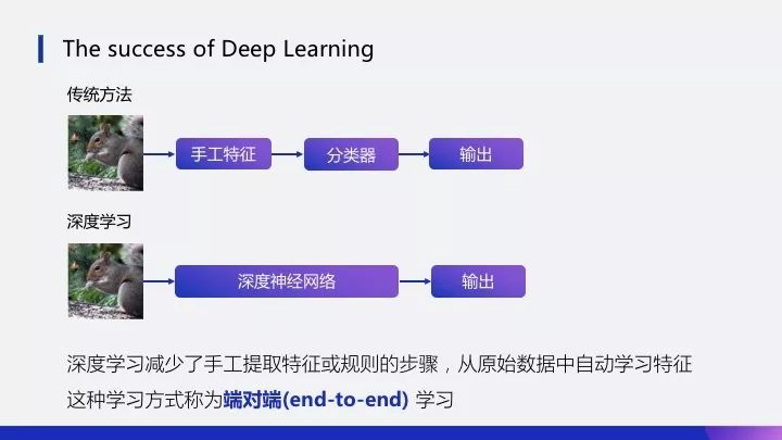 An Overview of Graph Convolutional Networks