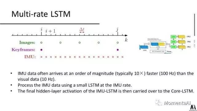 A Brief Overview of Deep Learning and SLAM in 10 Minutes