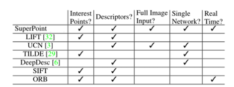 Feature Extraction: Traditional Algorithms vs Deep Learning