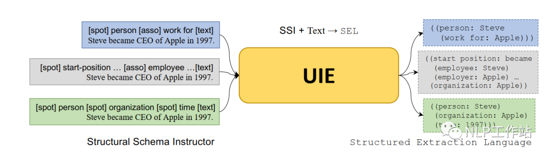 Application of Prompt in NER Scenarios