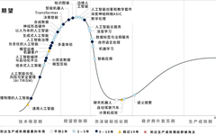 Artificial Intelligence and Intelligent Education: Knowledge Graphs as the Cornerstone of AI
