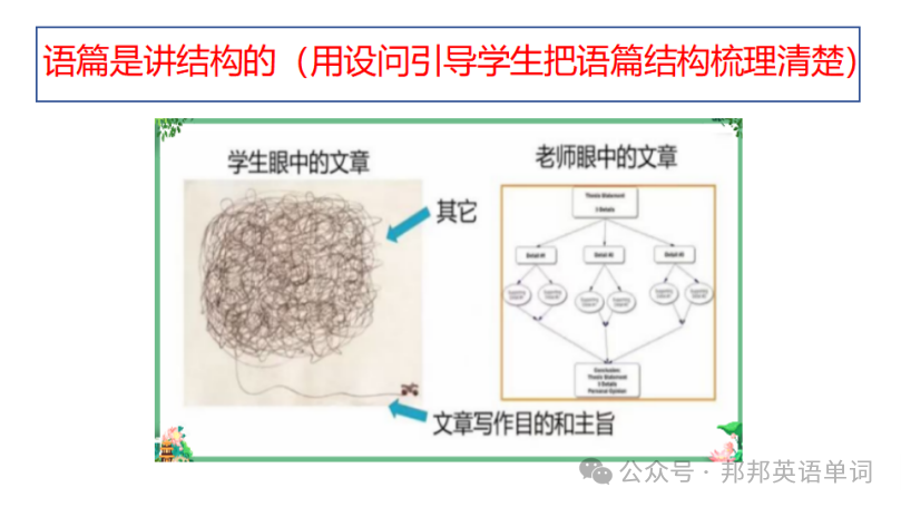Using ChatGPT for English Reading Comprehension Test Design