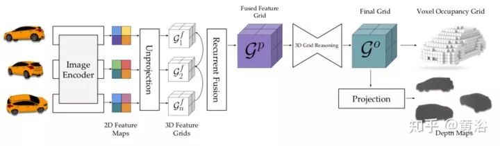 Applications of Deep Learning in 3D Environment Reconstruction