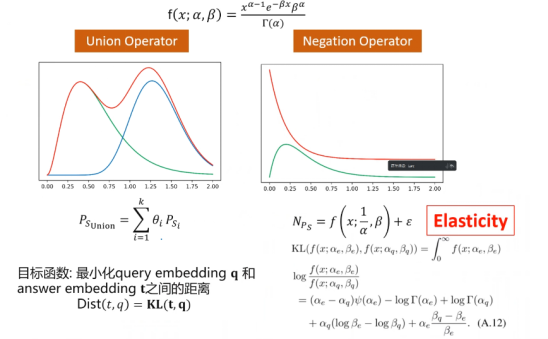 Multi-Hop Reasoning in Knowledge Graphs: Probabilistic Embedding
