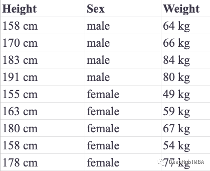 Classification and Regression Using KNN