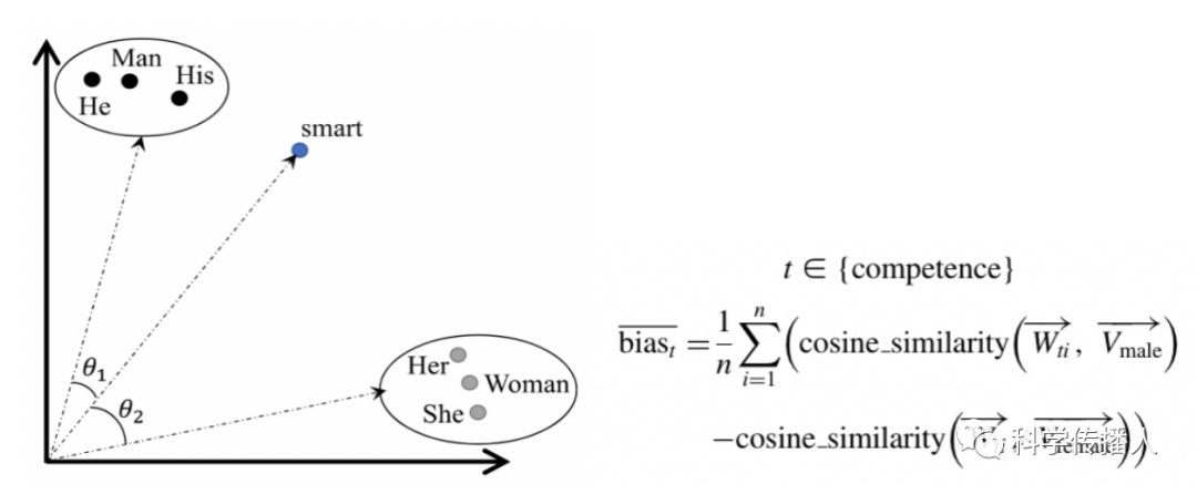 Method Sharing: Text Analysis Using Word Embedding