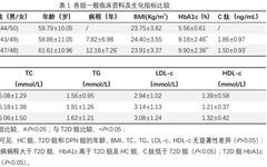 Study on the Correlation of MCP-1 and Its Gene Polymorphism with Diabetic Peripheral Neuropathy in Type 2 Diabetes