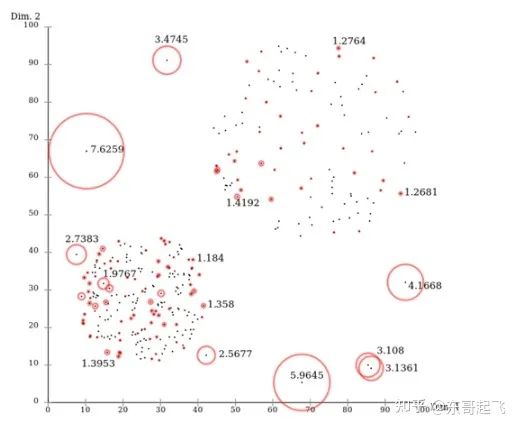 Comprehensive Summary of 14 Anomaly Detection Methods