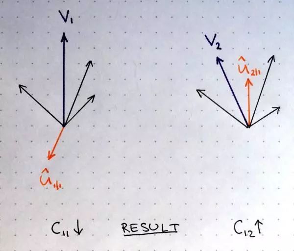 Understanding Capsule Neural Networks