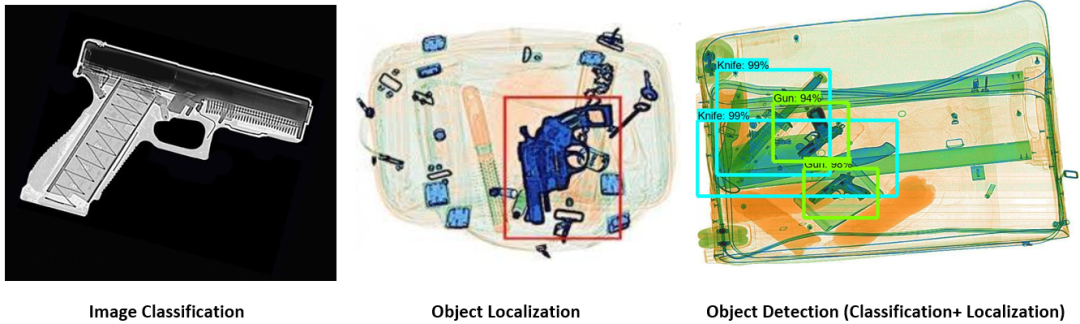 Target Detection in X-ray Images