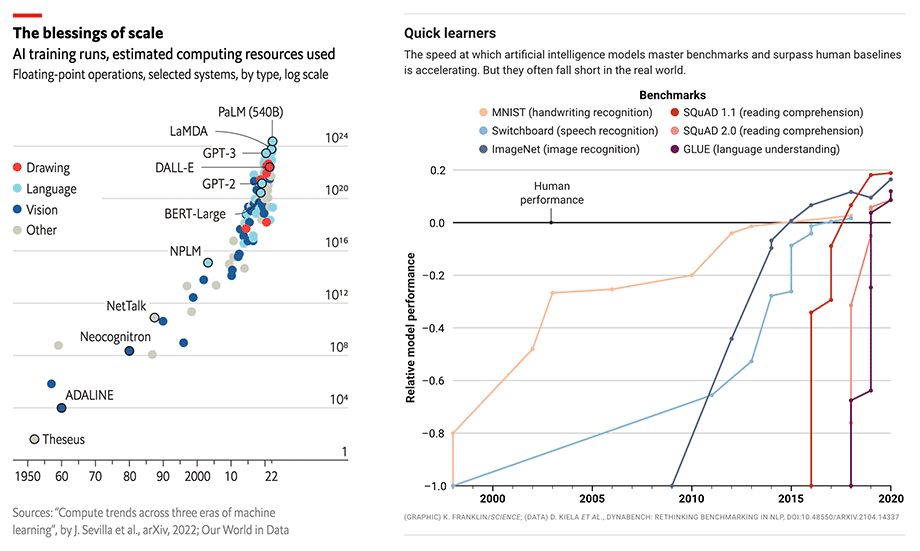 No-Code Revolution in Software Development: Is AIGC the Game Changer?