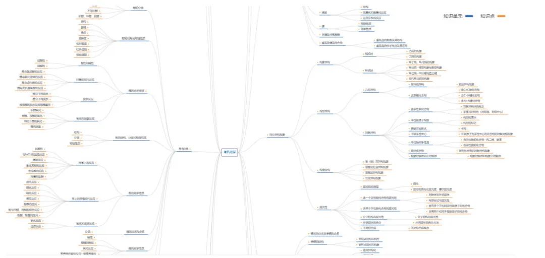 Exploration of Knowledge Graph Construction in Organic Chemistry Courses