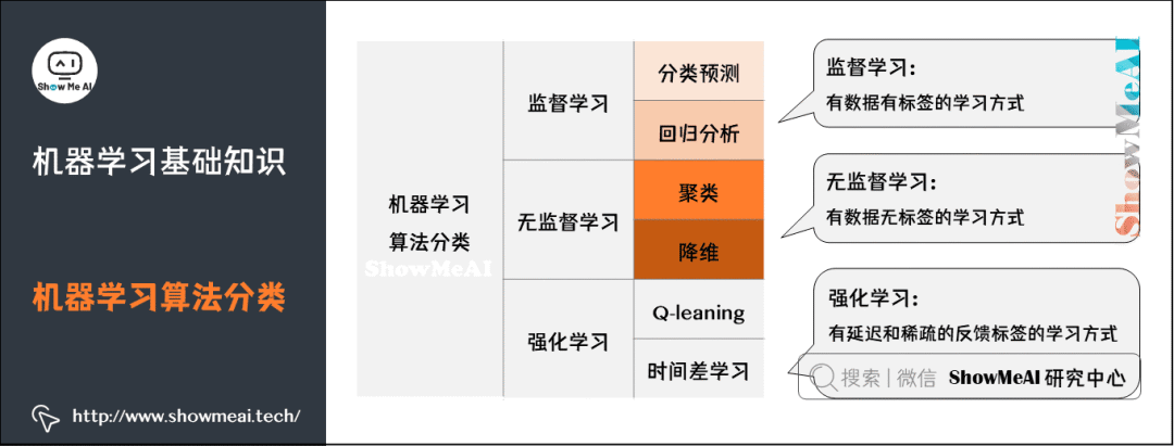 Illustration of 72 Basic Machine Learning Concepts