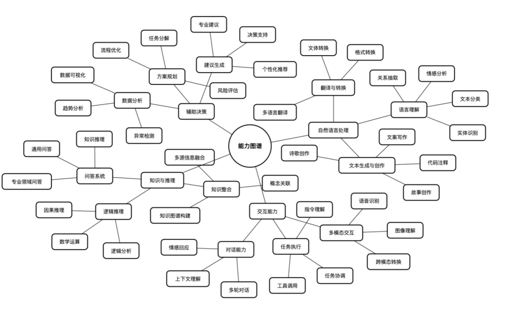 How Ordinary People Can Effectively Use AI Tools