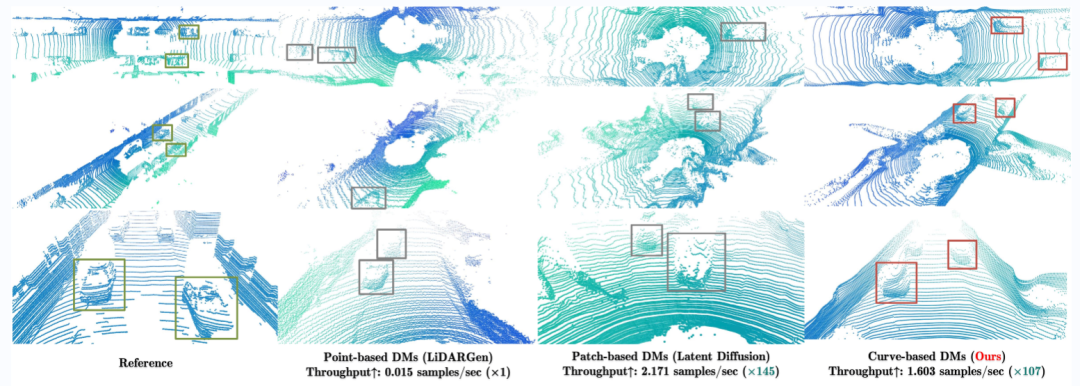 LiDM: The First Method to Generate Realistic Lidar Scenes Based on Multimodal Conditions