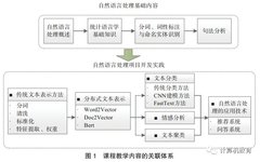 Teaching Reform of Natural Language Processing Course Under New Engineering Background