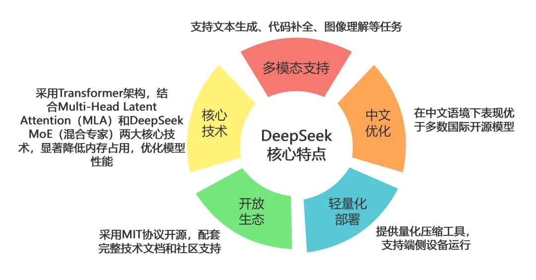 Comprehensive Guide to Using DeepSeek for Teachers