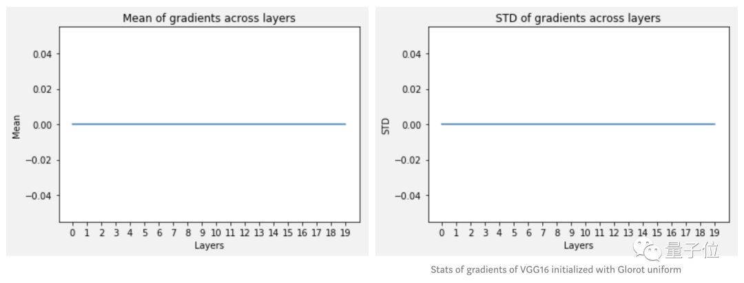 Neural Networks Not Working in Keras: He Kaiming's Initialization Method