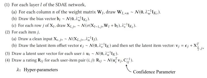 A Survey on Bayesian Deep Learning