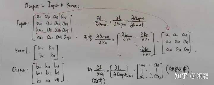 Derivation and Implementation of Convolution Operators Based on Pytorch