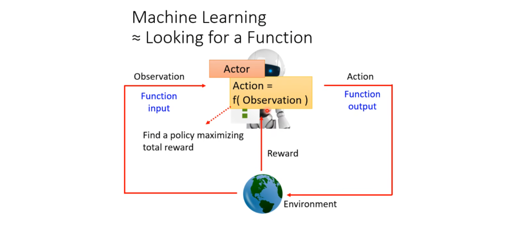 Reinforcement Learning: Enabling Autonomous Decision-Making in Machines