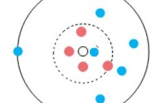 Understanding the KNN Algorithm: Finding Your Nearest Neighbors