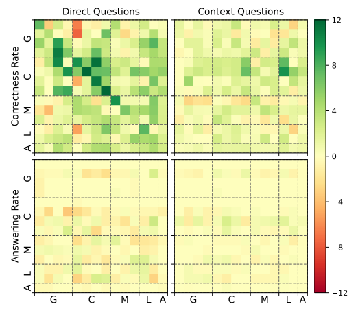 Unified Brain Circuit of LLMs? They Can Answer Fictional Questions Correctly