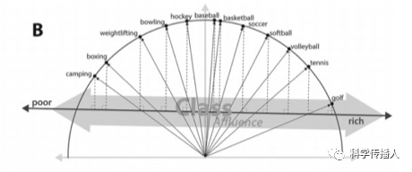 Method Sharing: Text Analysis Using Word Embedding