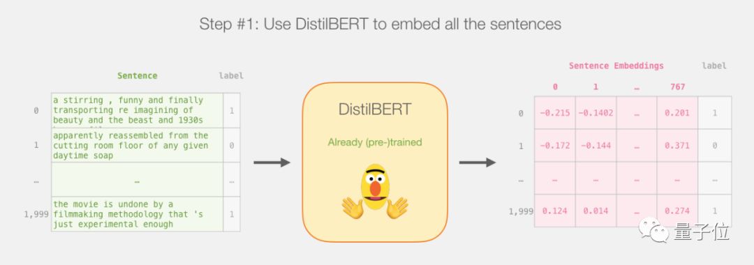 Beginner's Guide to BERT: From Theory to Practice