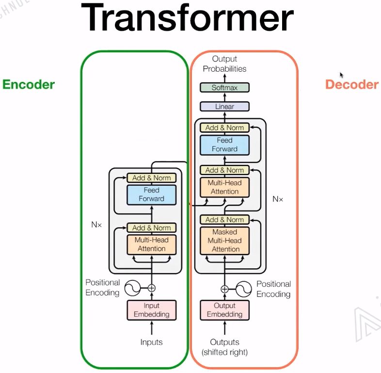 A Detailed Explanation from Transformer to BERT Model