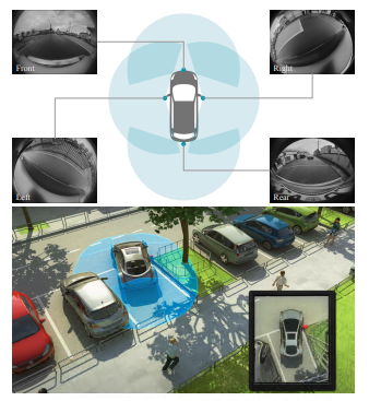 Overview of Fisheye Camera Models in Computer Vision