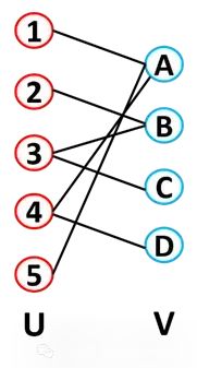 Introduction to Graph Machine Learning: Basic Concepts