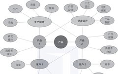 Understanding Knowledge Graphs Clearly