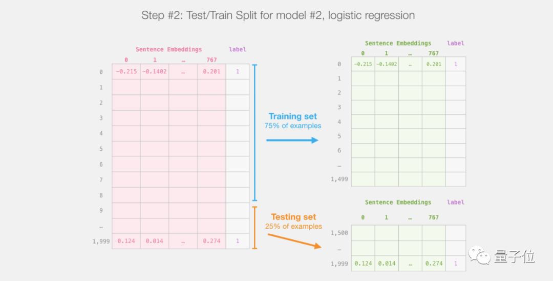 Beginner's Guide to BERT: From Theory to Practice