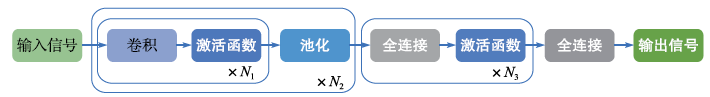 Understanding Common Machine Learning Models