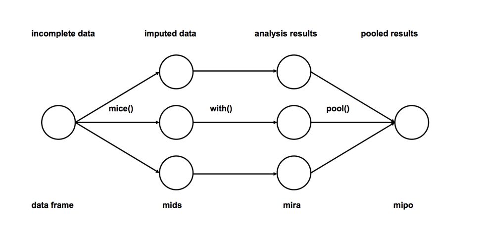Handling Missing Values in Samples: Are You Doing It Right?