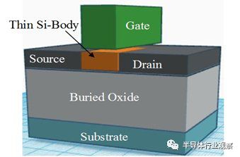 In-Depth Analysis of CMOS, FinFET, SOI, and GaN Process Technologies