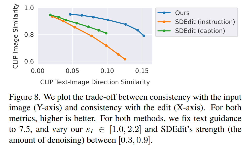 How GPT-3 and Stable Diffusion Revolutionize Image Editing