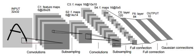 Understanding Deep Learning: A Comprehensive Guide