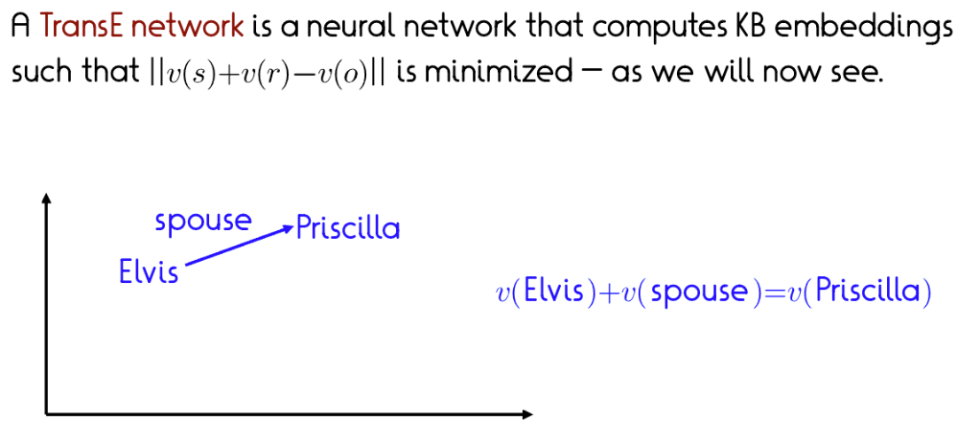 YAGO Founder Fabian: Knowledge Base II (Deep Learning in NLP)