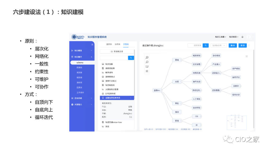 PPT Sharing! Knowledge Graph Construction Practice