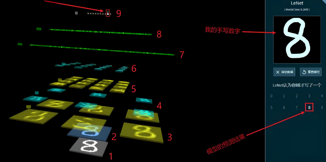 In-Depth Analysis of Convolutional Neural Networks (CNN)